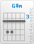 Chord G#m (4,6,6,4,4,4)